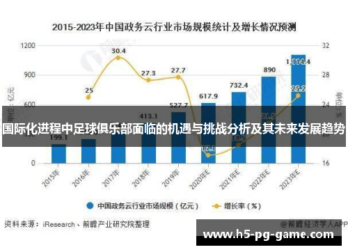 国际化进程中足球俱乐部面临的机遇与挑战分析及其未来发展趋势