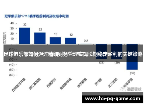 足球俱乐部如何通过精细财务管理实现长期稳定盈利的关键策略