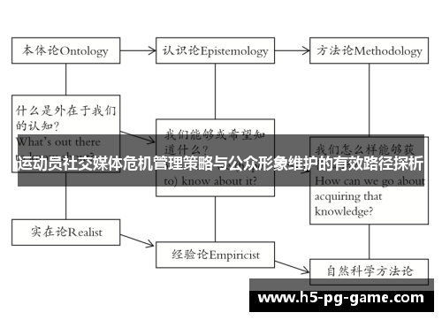 运动员社交媒体危机管理策略与公众形象维护的有效路径探析