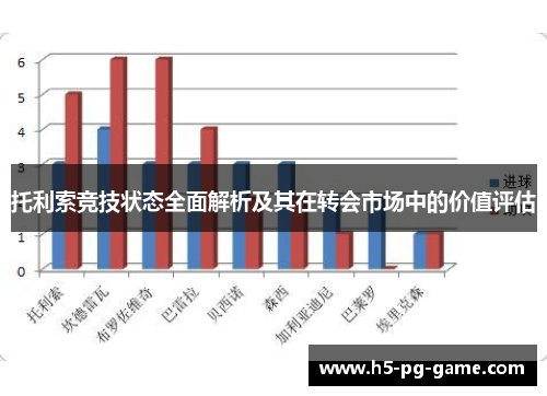 托利索竞技状态全面解析及其在转会市场中的价值评估