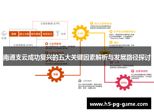 南通支云成功复兴的五大关键因素解析与发展路径探讨