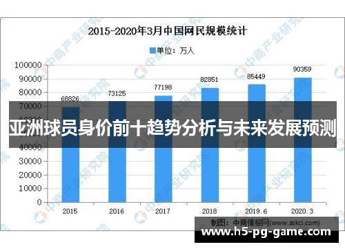 亚洲球员身价前十趋势分析与未来发展预测
