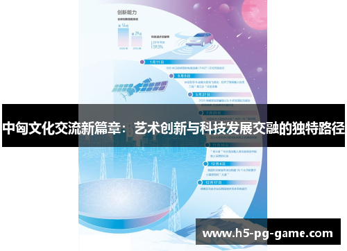 中匈文化交流新篇章：艺术创新与科技发展交融的独特路径