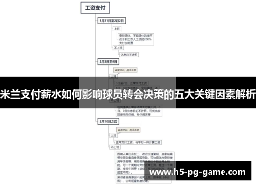 米兰支付薪水如何影响球员转会决策的五大关键因素解析