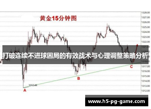 打破连续不进球困局的有效战术与心理调整策略分析