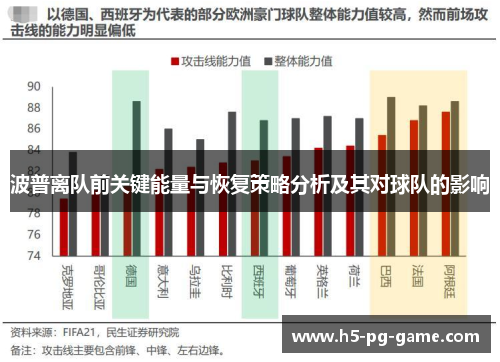 波普离队前关键能量与恢复策略分析及其对球队的影响