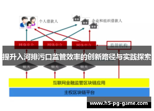 提升入河排污口监管效率的创新路径与实践探索