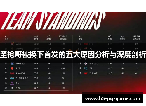 圣枪哥被换下首发的五大原因分析与深度剖析