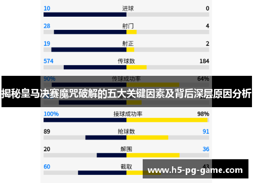 揭秘皇马决赛魔咒破解的五大关键因素及背后深层原因分析