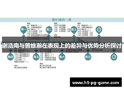 谢浩南与曾维瀚在表现上的差异与优势分析探讨