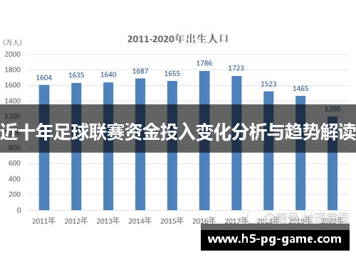 近十年足球联赛资金投入变化分析与趋势解读