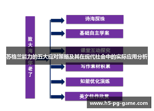 苏格兰能力的五大应对策略及其在现代社会中的实际应用分析