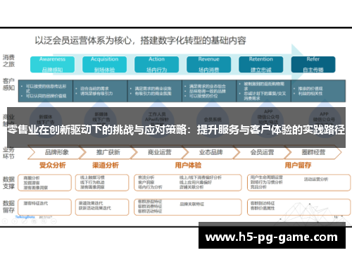 零售业在创新驱动下的挑战与应对策略：提升服务与客户体验的实践路径
