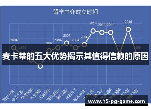 麦卡蒂的五大优势揭示其值得信赖的原因