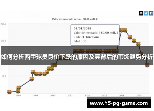 如何分析西甲球员身价下跌的原因及其背后的市场趋势分析