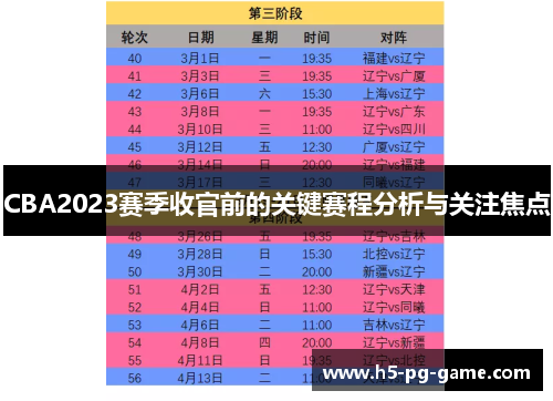 CBA2023赛季收官前的关键赛程分析与关注焦点
