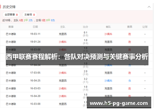 西甲联赛赛程解析:各队对决预测与关键赛事分析 西甲联赛赛程解析:各队对决预测与关键赛事分析