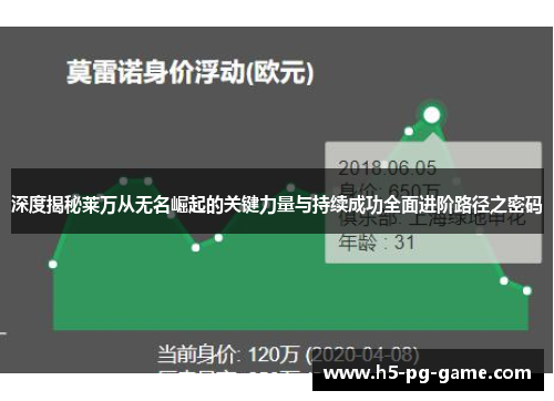 深度揭秘莱万从无名崛起的关键力量与持续成功全面进阶路径之密码 深度揭秘莱万从无名崛起的关键力量与持续成功全面进阶路径之密码
