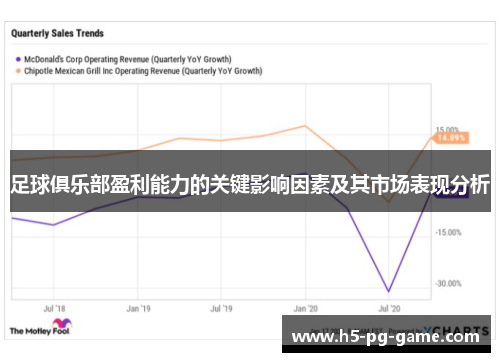 足球俱乐部盈利能力的关键影响因素及其市场表现分析 足球俱乐部盈利能力的关键影响因素及其市场表现分析