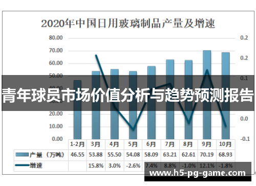 青年球员市场价值分析与趋势预测报告