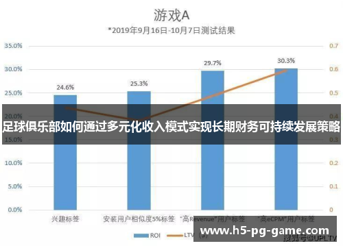 足球俱乐部如何通过多元化收入模式实现长期财务可持续发展策略