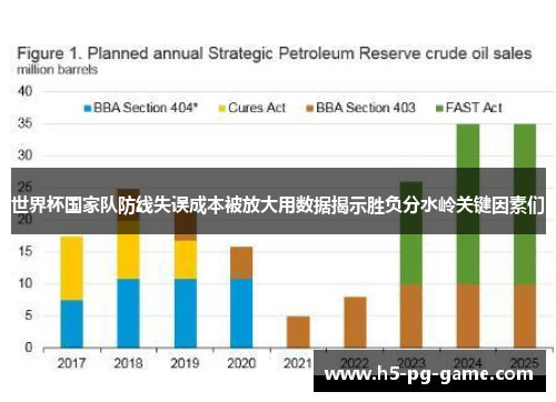 世界杯国家队防线失误成本被放大用数据揭示胜负分水岭关键因素们